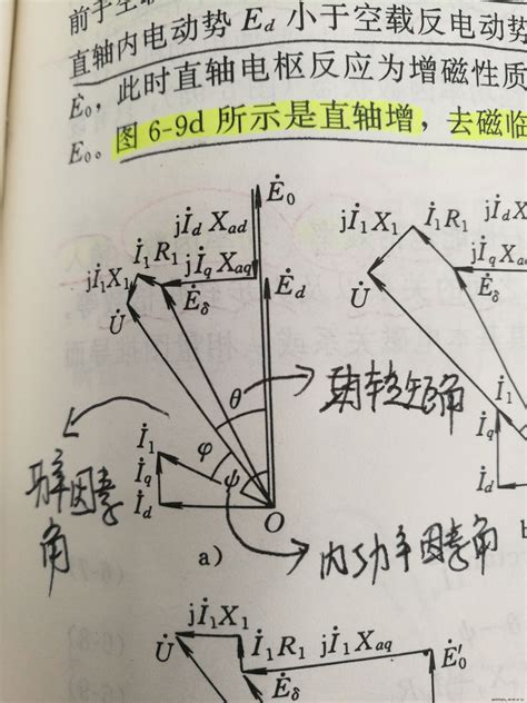 角位置